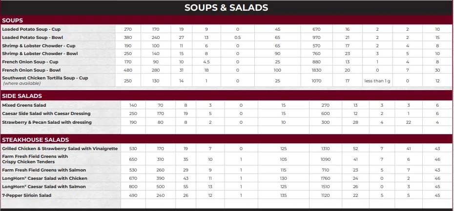 Soup and Salad menu